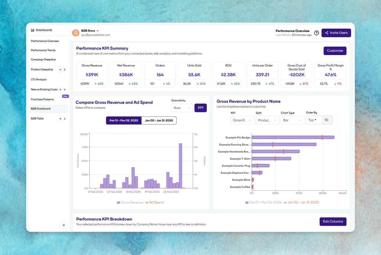 SparkLayer Analytics – What's new
