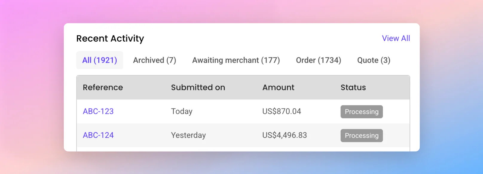 Use custom order IDs – What's new