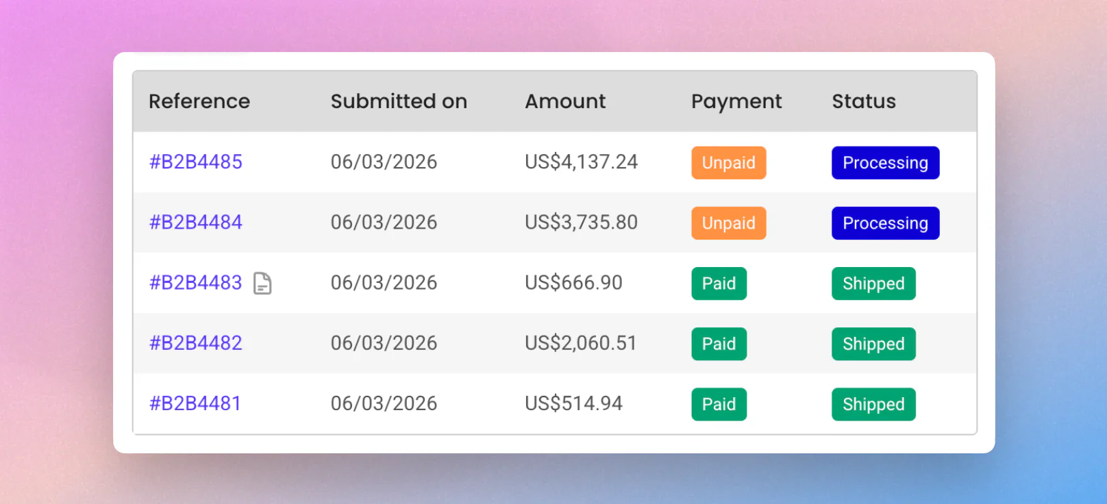 Payment Visibility within SparkLayer – What's new